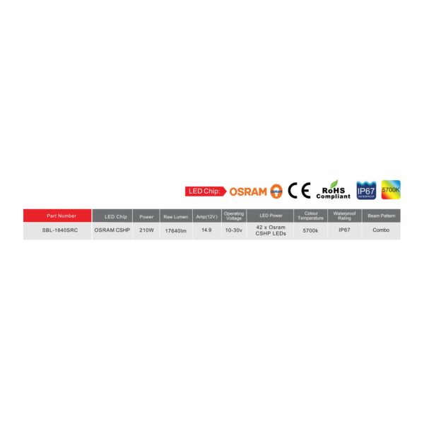 40" Light Bar - Combo Beam - Image 13