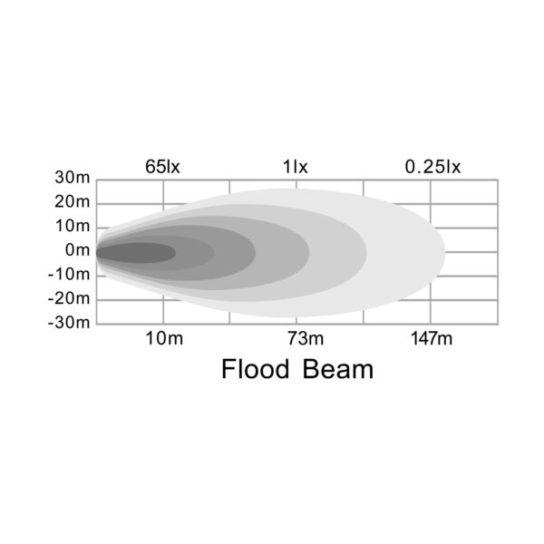 6" Work Light Bar - Flood Beam - Image 11