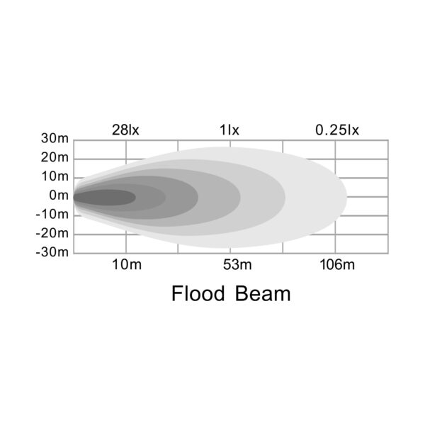 3.2" Work Light - Flood Beam - Image 9