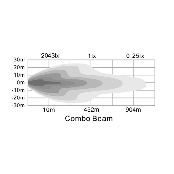 Saber 20" Light Bar - Combo Beam - Image 7