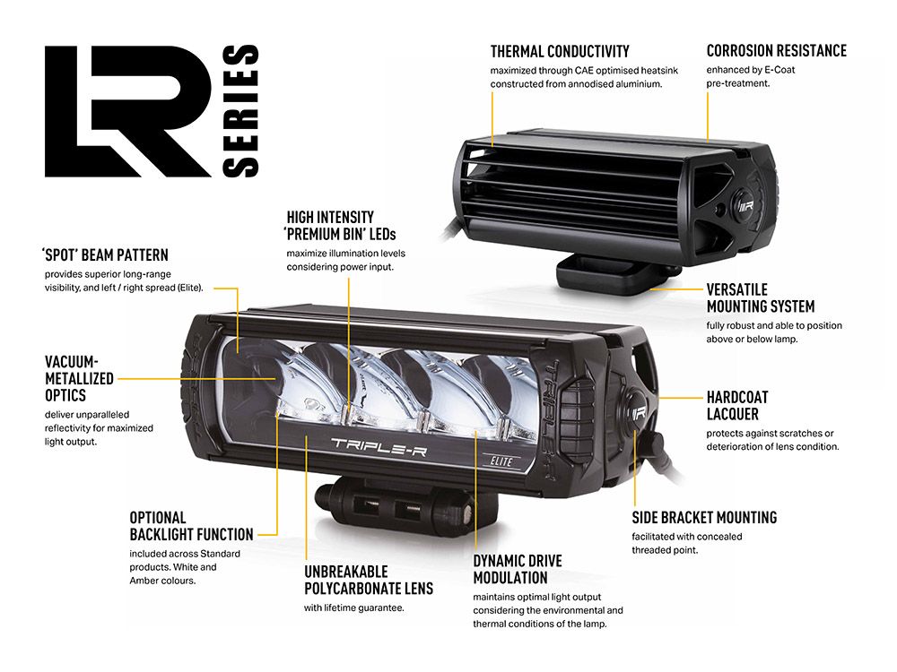 LR-750 Elite - Image 3