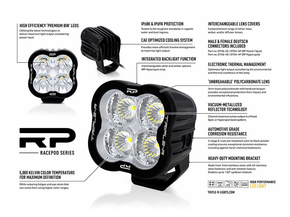 RP Hyper Spot - Image 2
